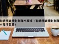 万宁狗动图表情包制作小程序（狗动图表情包制作小程序免费）